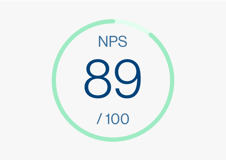 NPS